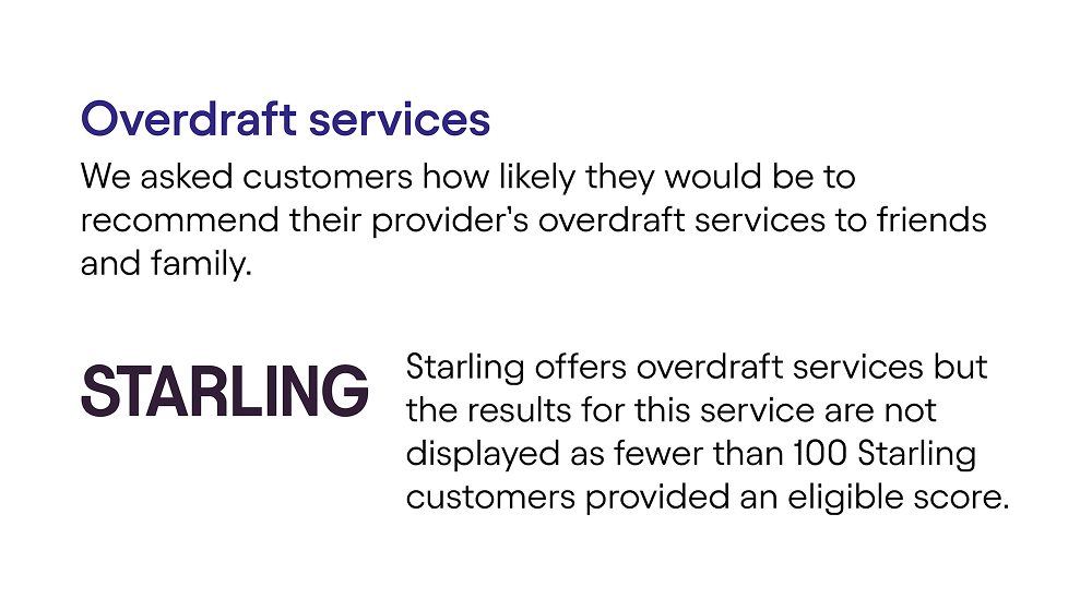 CMA results - Overdraft services