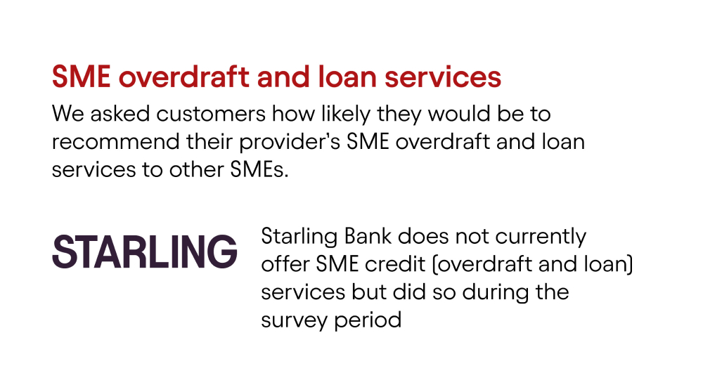 CMA results - Overdraft and loan services