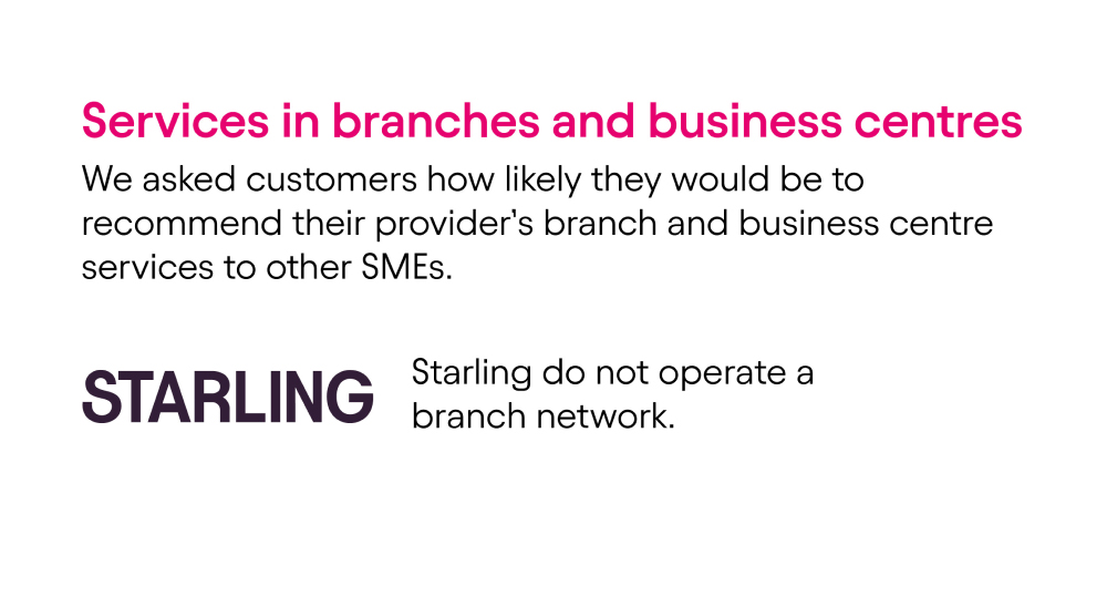 CMA results - Services in branches and business centres