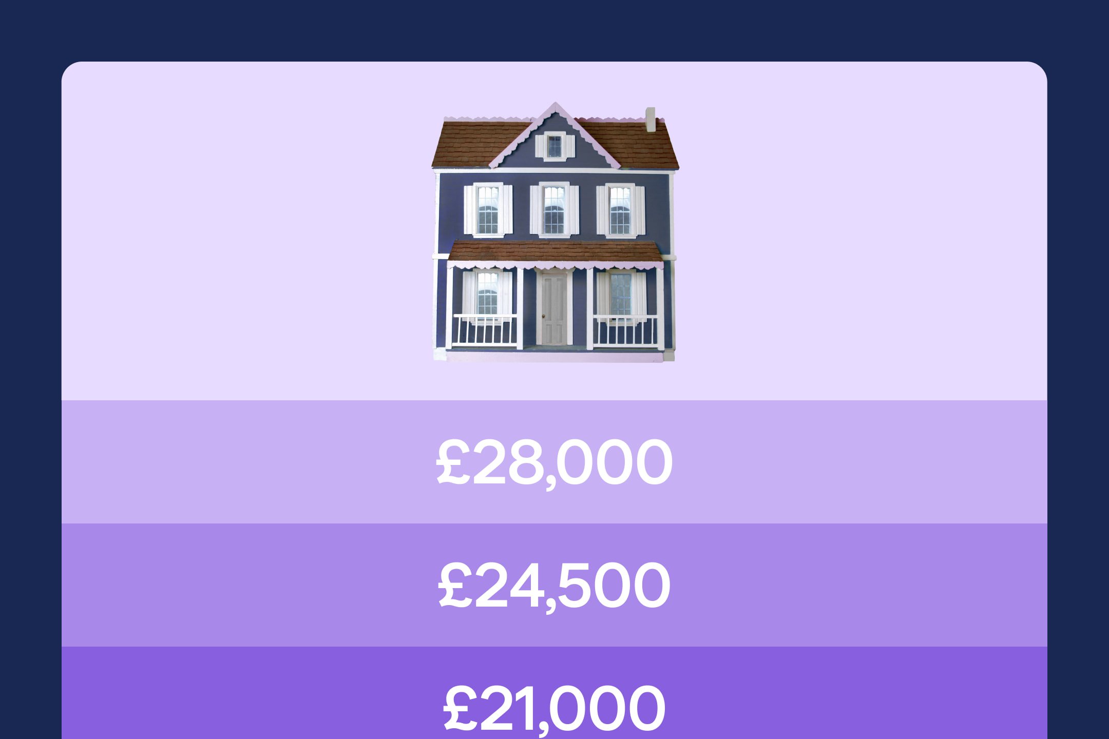 Image showing three ascending figures, representative of a house deposit, with an image of a house at the top