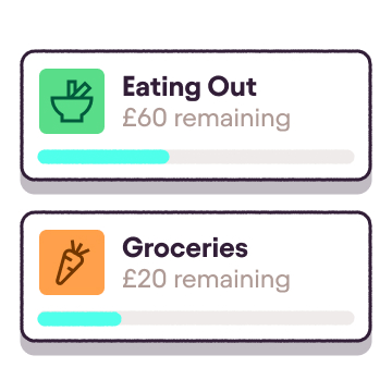 Illustration of a spending budgets